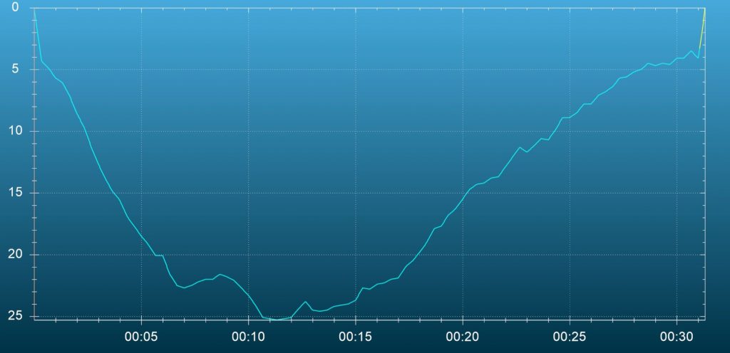 Batu Sandar duikprofiel